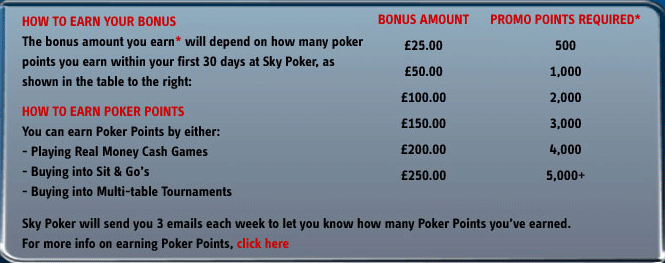 Sky Poker Bonus